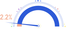 pie_unidt1_10