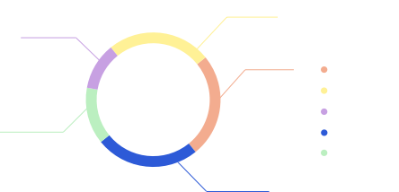pie_unidt1_16