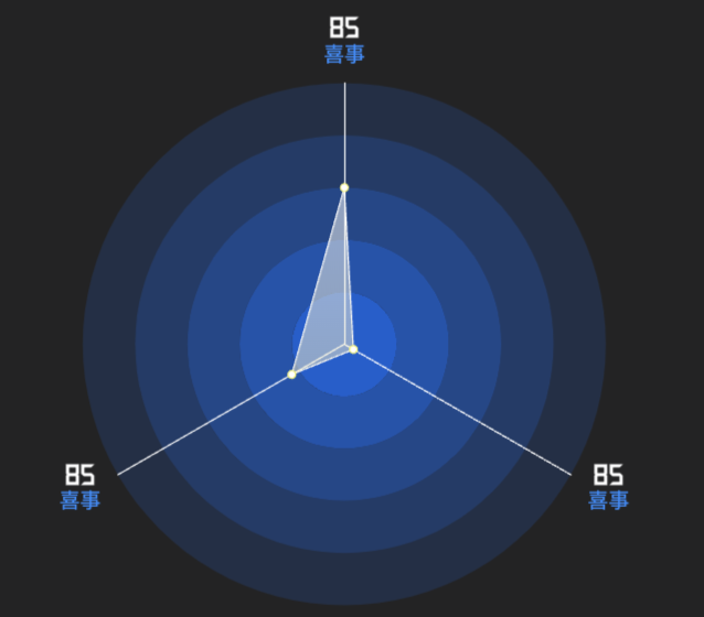 radar_unidt1_5