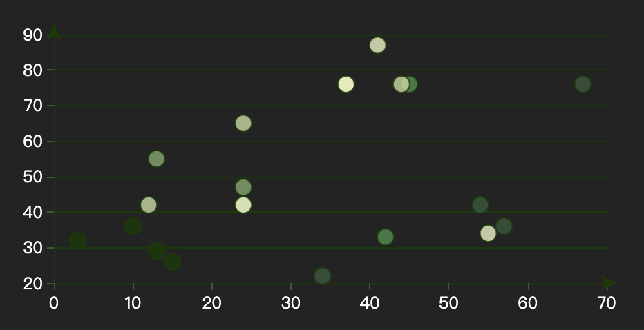 scatter_unidt1_1
