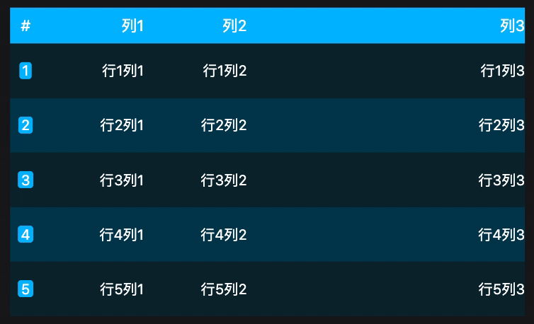 table_unidt1_10