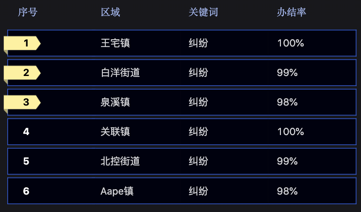 table_unidt1_2