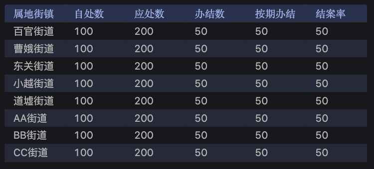 table_unidt1_3